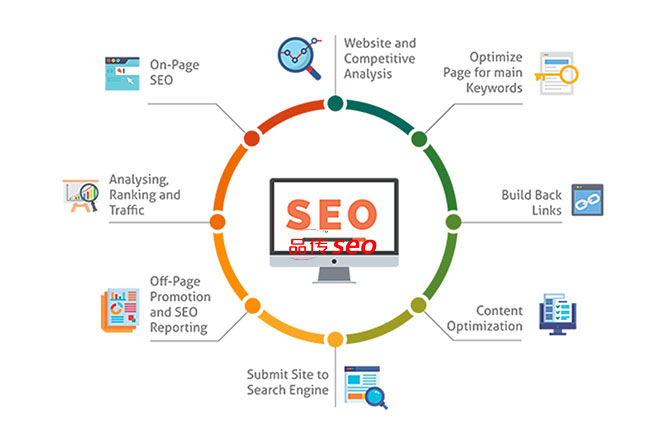 2024谷歌SEO排名实战指南：快速上首页的核心策-SEO公司-SEO推广-网站SEO优化